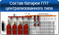 Состав батареи газового пожаротушения централизованного типа